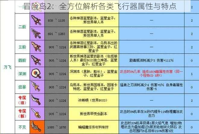 冒险岛2：全方位解析各类飞行器属性与特点