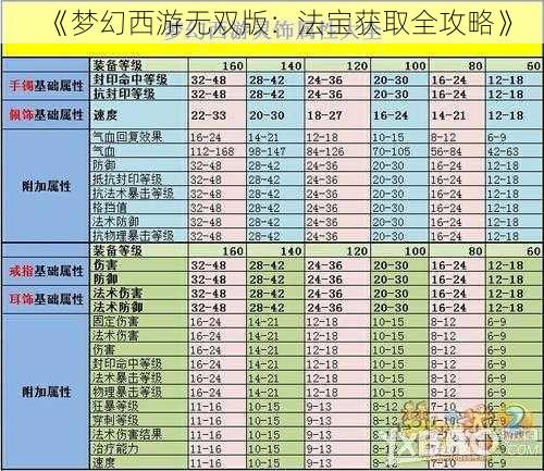 《梦幻西游无双版：法宝获取全攻略》