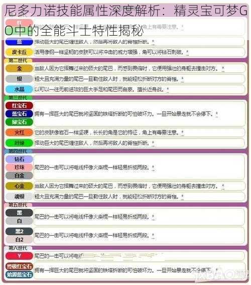 尼多力诺技能属性深度解析：精灵宝可梦GO中的全能斗士特性揭秘