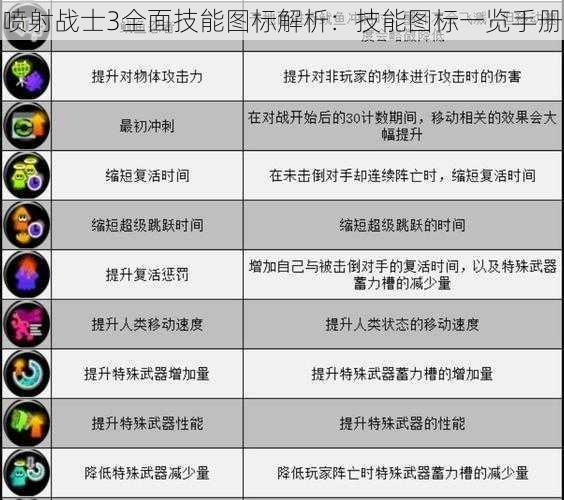 喷射战士3全面技能图标解析：技能图标一览手册