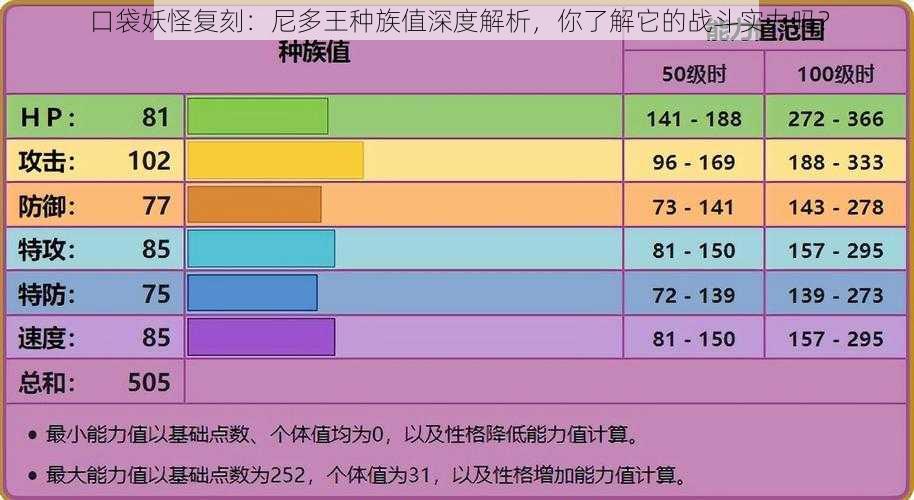 口袋妖怪复刻：尼多王种族值深度解析，你了解它的战斗实力吗？