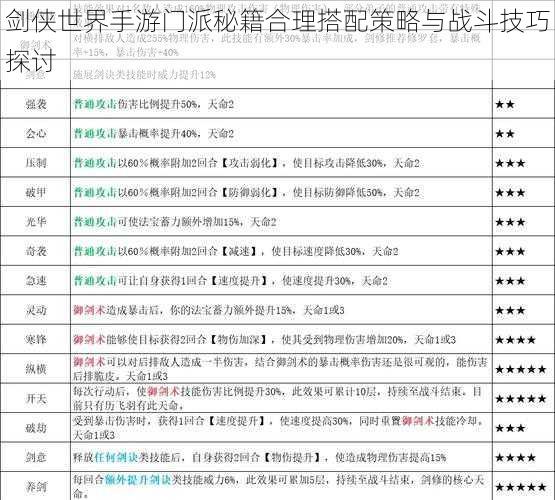 剑侠世界手游门派秘籍合理搭配策略与战斗技巧探讨