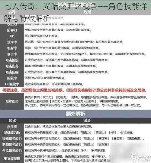 七人传奇：光暗交汇之战争——角色技能详解与特效解析