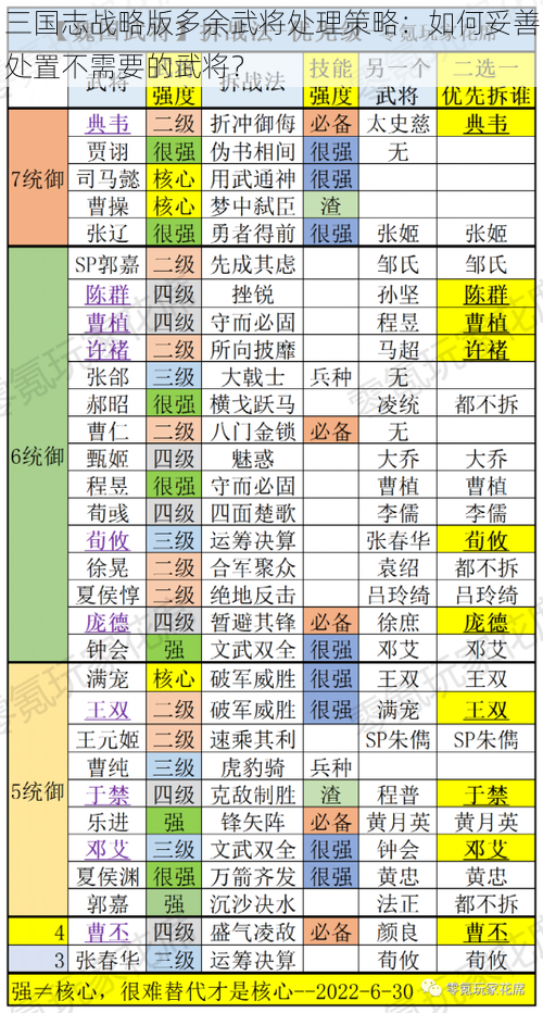 三国志战略版多余武将处理策略：如何妥善处置不需要的武将？