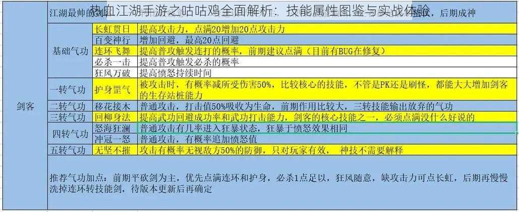 热血江湖手游之咕咕鸡全面解析：技能属性图鉴与实战体验