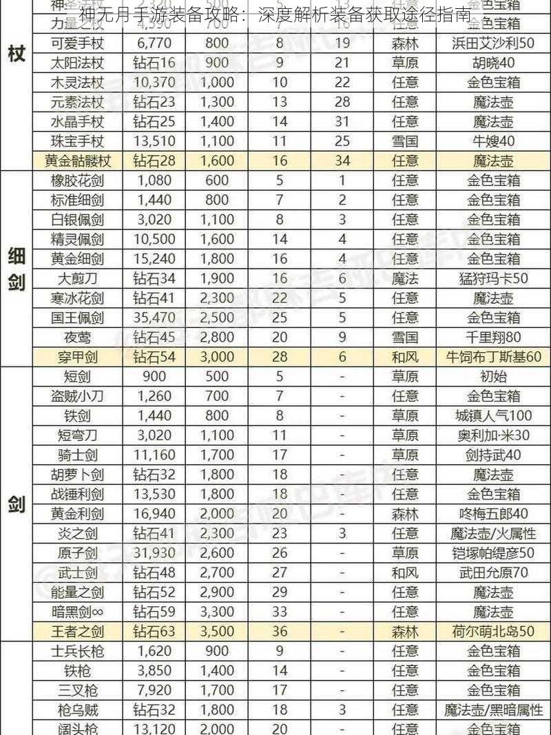 神无月手游装备攻略：深度解析装备获取途径指南