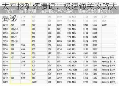 太空挖矿还债记：极速通关攻略大揭秘