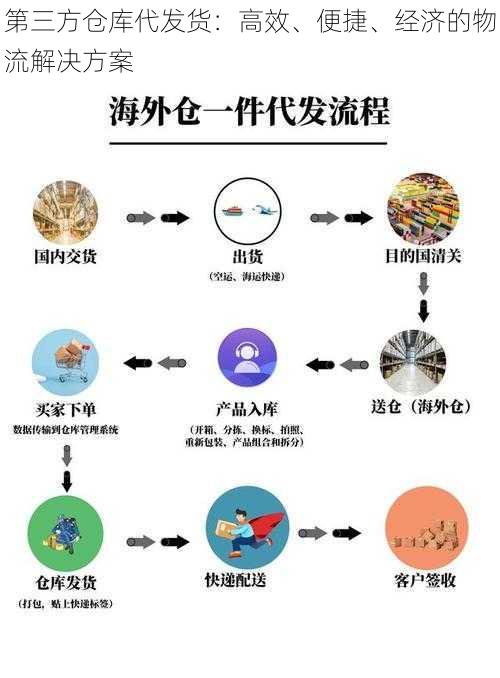 第三方仓库代发货：高效、便捷、经济的物流解决方案