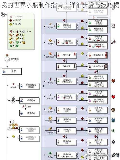 我的世界水瓶制作指南：详细步骤与技巧揭秘