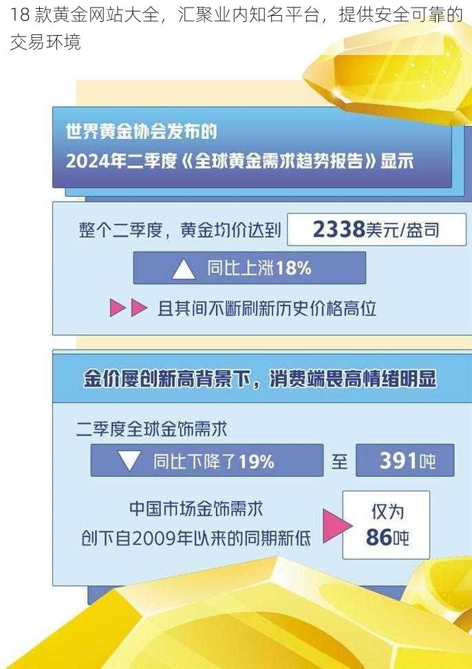 18 款黄金网站大全，汇聚业内知名平台，提供安全可靠的交易环境