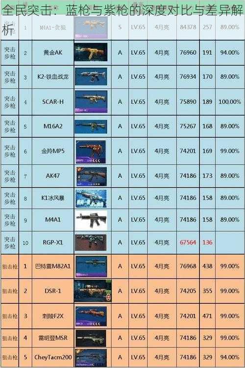 全民突击：蓝枪与紫枪的深度对比与差异解析