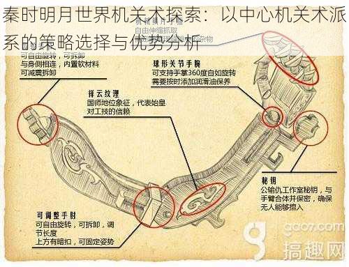 秦时明月世界机关术探索：以中心机关术派系的策略选择与优势分析