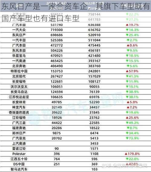 东风日产是一家合资车企，其旗下车型既有国产车型也有进口车型