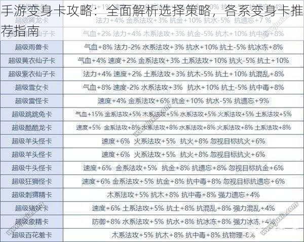 手游变身卡攻略：全面解析选择策略，各系变身卡推荐指南