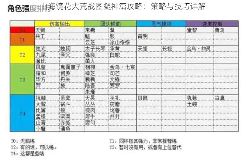 山海镜花大荒战图凝神篇攻略：策略与技巧详解