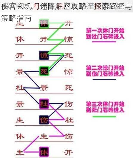 侠客玄机门迷阵解密攻略：探索路径与策略指南