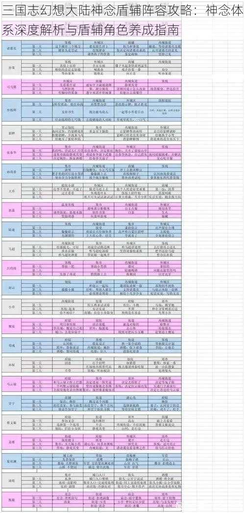 三国志幻想大陆神念盾辅阵容攻略：神念体系深度解析与盾辅角色养成指南
