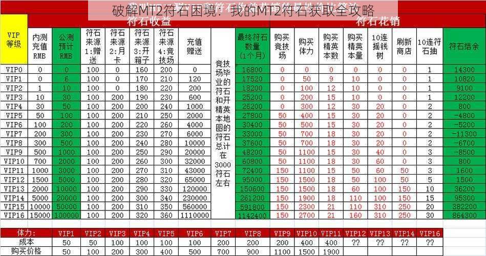 破解MT2符石困境：我的MT2符石获取全攻略