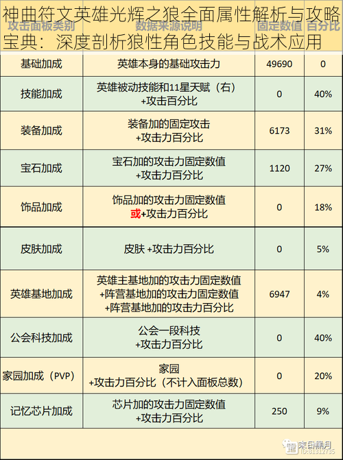 神曲符文英雄光辉之狼全面属性解析与攻略宝典：深度剖析狼性角色技能与战术应用