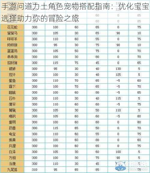 手游问道力土角色宠物搭配指南：优化宝宝选择助力你的冒险之旅