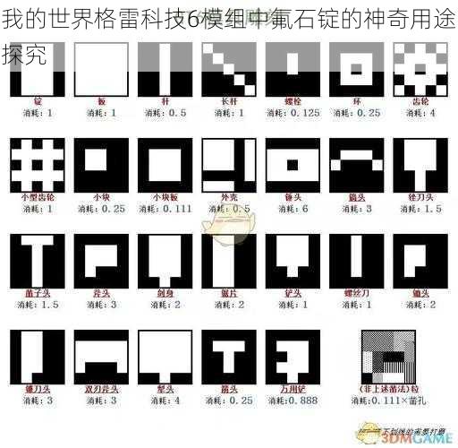 我的世界格雷科技6模组中氟石锭的神奇用途探究