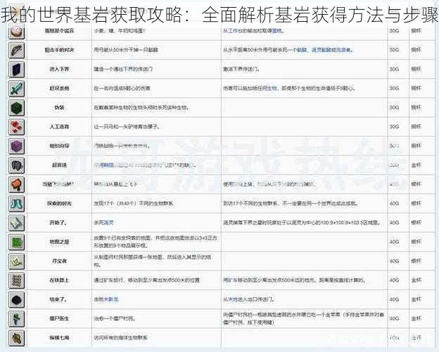 我的世界基岩获取攻略：全面解析基岩获得方法与步骤