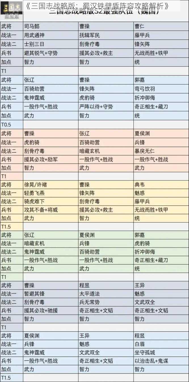 《三国志战略版：蜀汉铁壁盾阵容攻略解析》