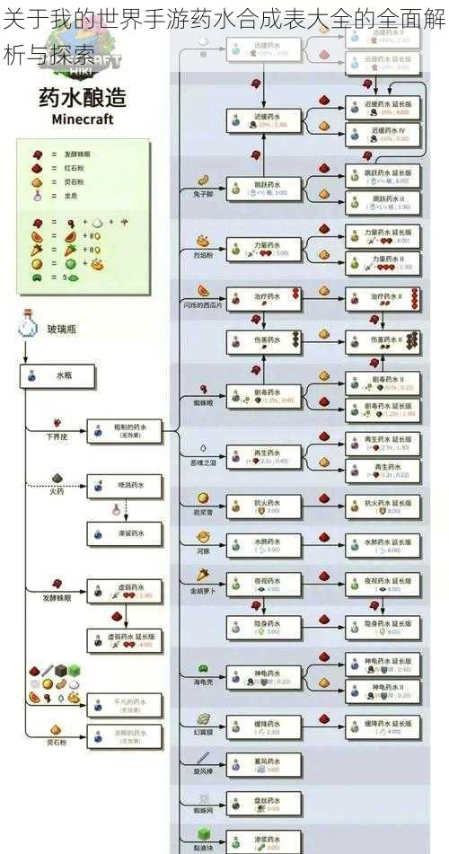 关于我的世界手游药水合成表大全的全面解析与探索
