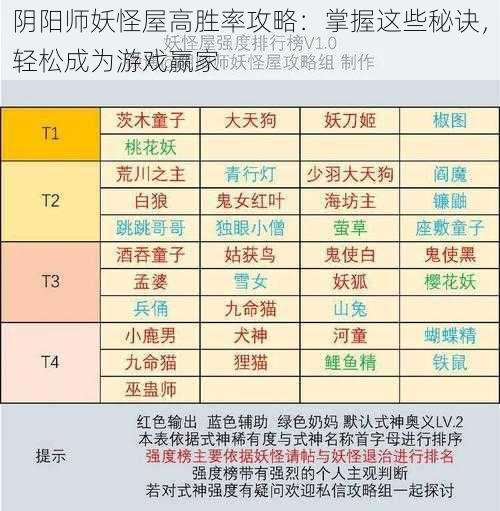 阴阳师妖怪屋高胜率攻略：掌握这些秘诀，轻松成为游戏赢家