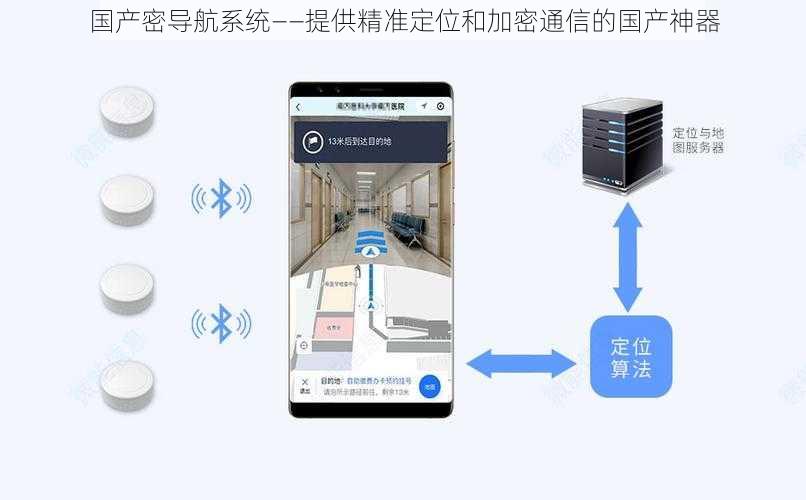 国产密导航系统——提供精准定位和加密通信的国产神器