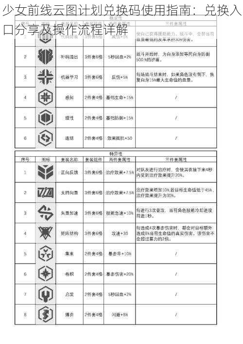 少女前线云图计划兑换码使用指南：兑换入口分享及操作流程详解