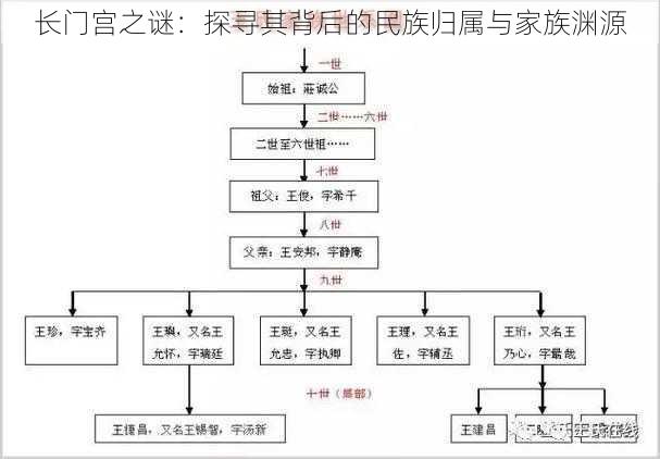 长门宫之谜：探寻其背后的民族归属与家族渊源