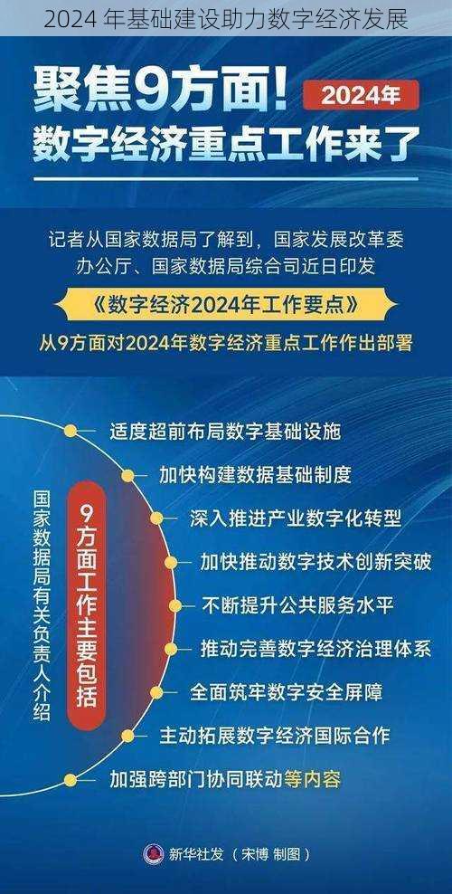 2024 年基础建设助力数字经济发展