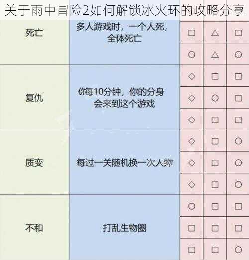 关于雨中冒险2如何解锁冰火环的攻略分享