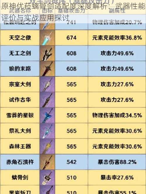 原神优菈螭骨剑适配度深度解析：武器性能评价与实战应用探讨