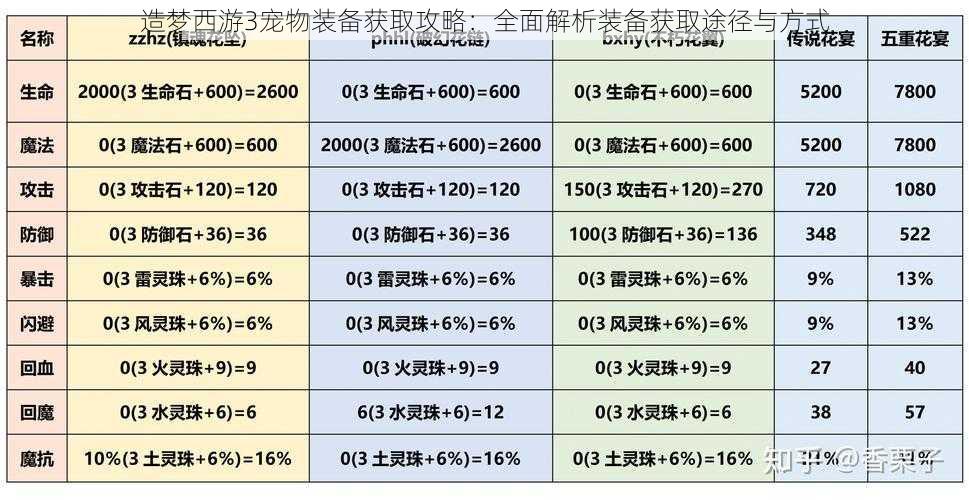 造梦西游3宠物装备获取攻略：全面解析装备获取途径与方式