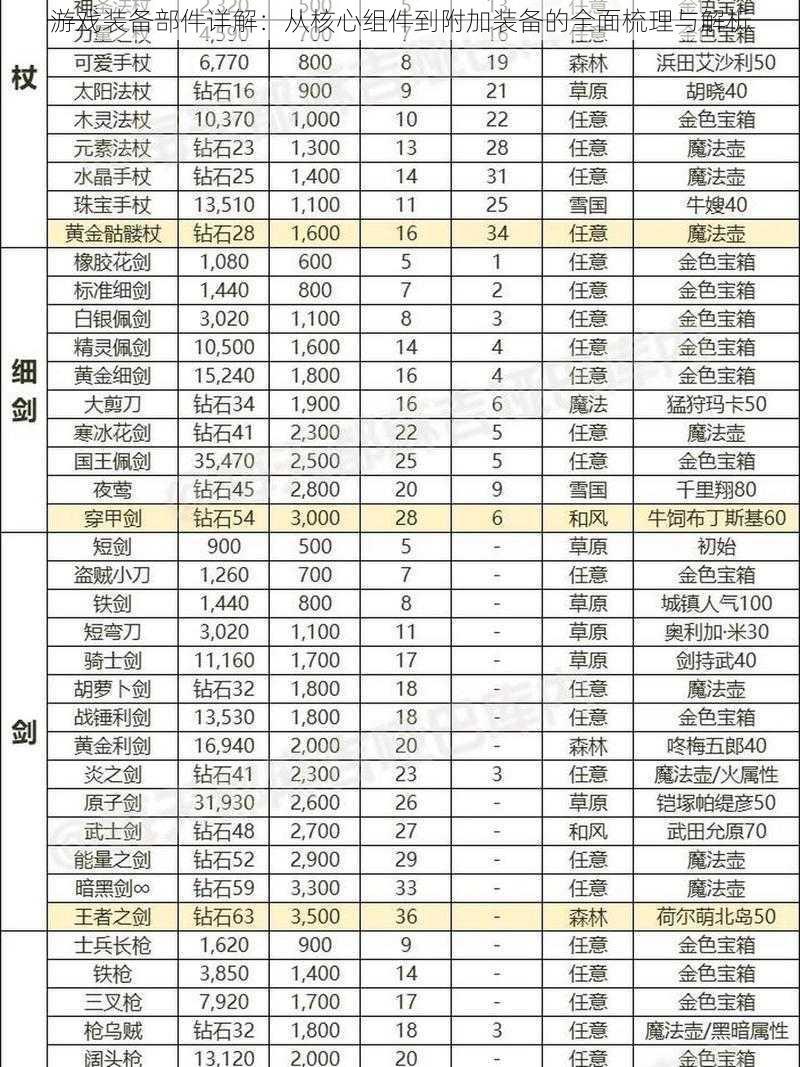 游戏装备部件详解：从核心组件到附加装备的全面梳理与解析