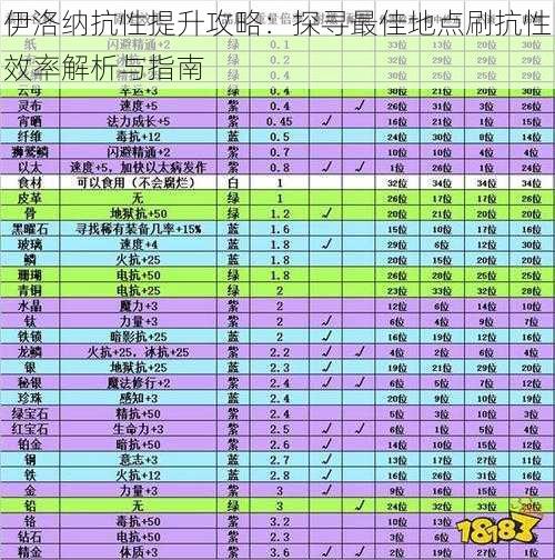 伊洛纳抗性提升攻略：探寻最佳地点刷抗性效率解析与指南