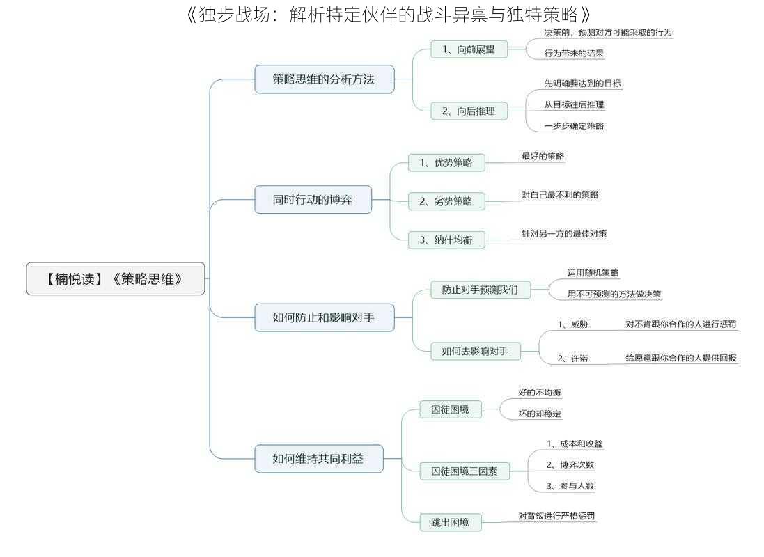 《独步战场：解析特定伙伴的战斗异禀与独特策略》