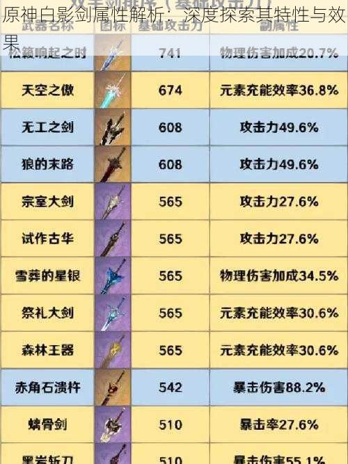 原神白影剑属性解析：深度探索其特性与效果