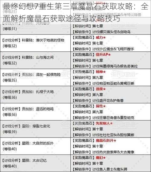 最终幻想7重生第三章魔晶石获取攻略：全面解析魔晶石获取途径与攻略技巧