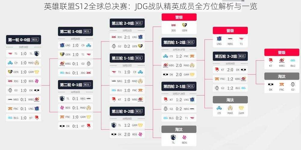 英雄联盟S12全球总决赛：JDG战队精英成员全方位解析与一览