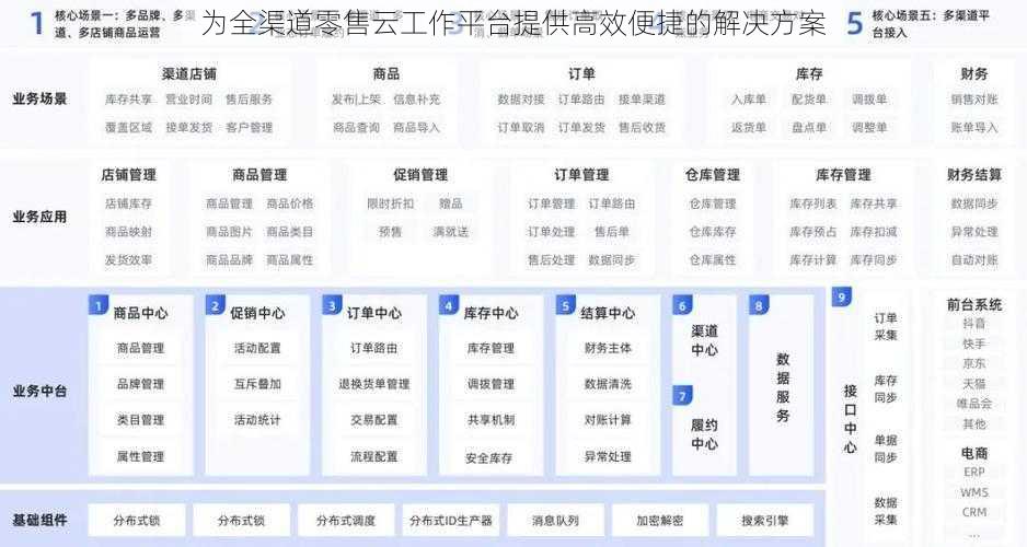 为全渠道零售云工作平台提供高效便捷的解决方案