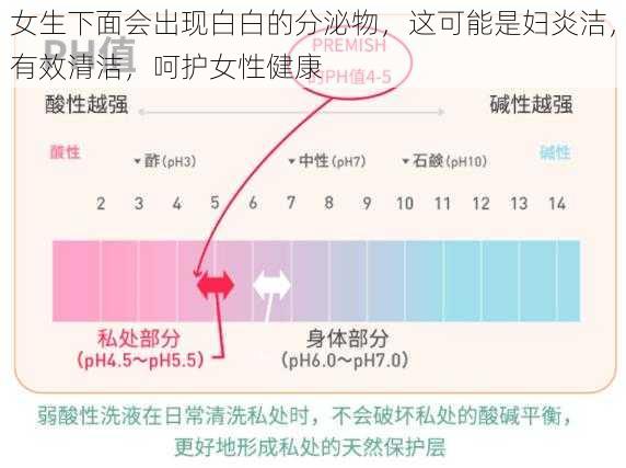 女生下面会出现白白的分泌物，这可能是妇炎洁，有效清洁，呵护女性健康