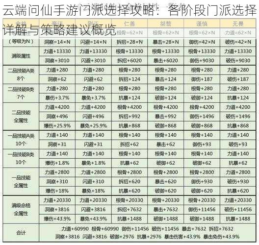 云端问仙手游门派选择攻略：各阶段门派选择详解与策略建议概览