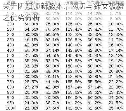 关于阴阳师新版本：网切与针女破势之优劣分析