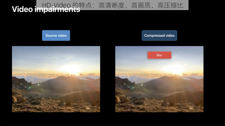 HD-Video 的特点：高清晰度、高画质、高压缩比