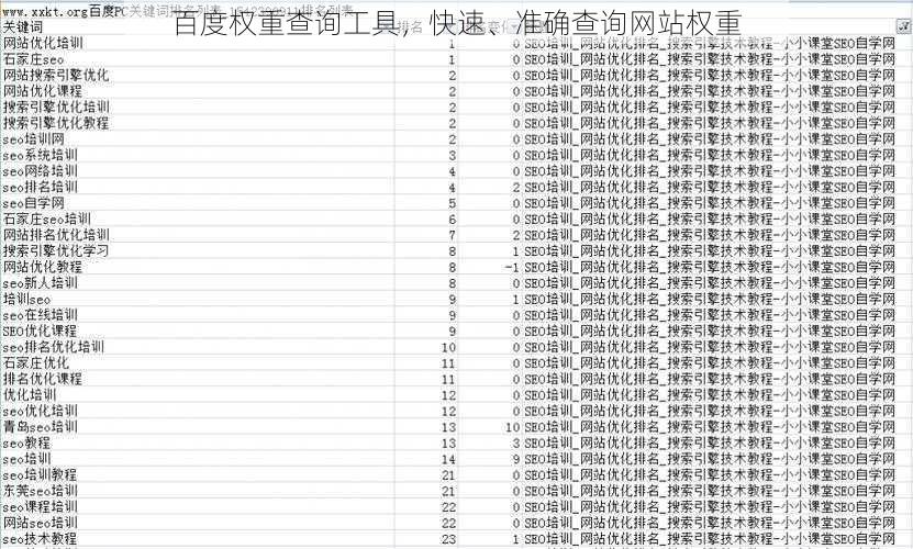 百度权重查询工具，快速、准确查询网站权重