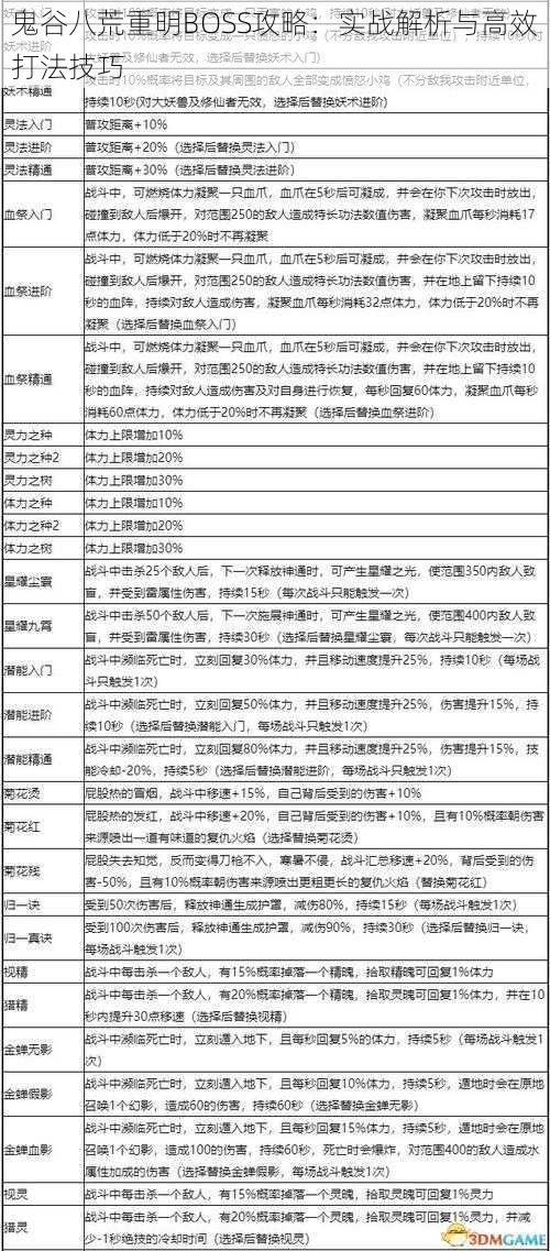 鬼谷八荒重明BOSS攻略：实战解析与高效打法技巧