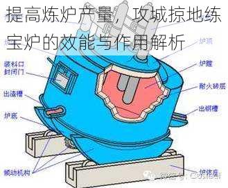 提高炼炉产量，攻城掠地练宝炉的效能与作用解析